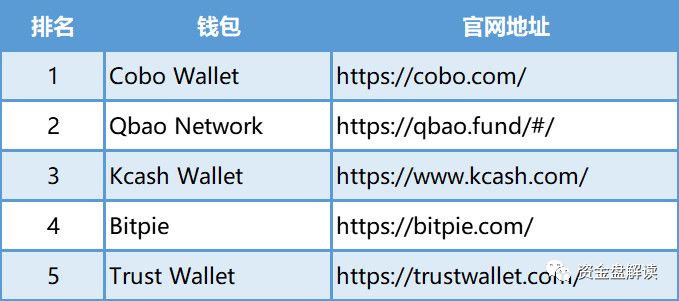 imToken是属于冷钱包吗？_imtoken冷钱包安全吗_imtoken属于冷钱包吗